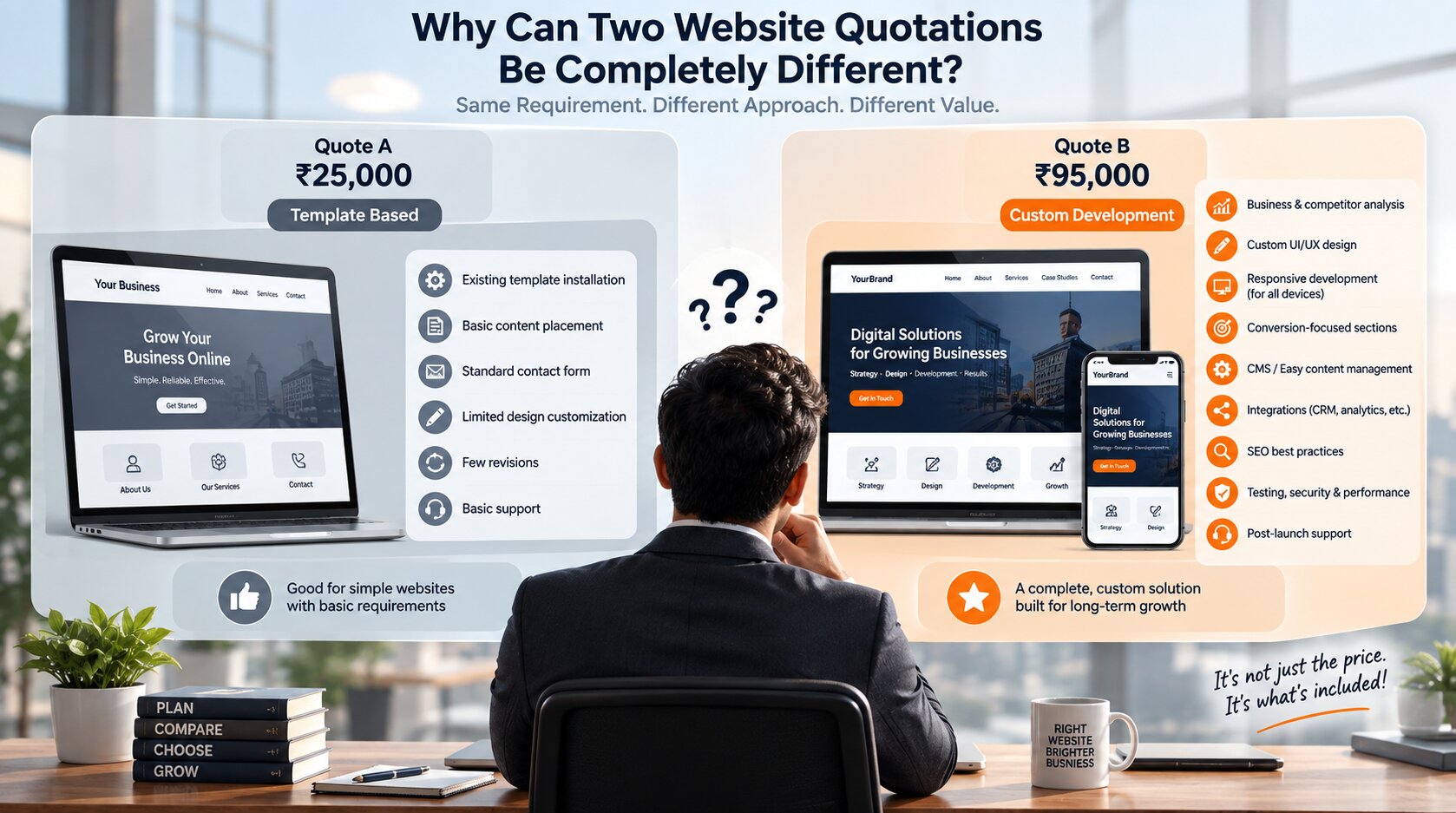 Factors affecting website development pricing in Ahmedabad